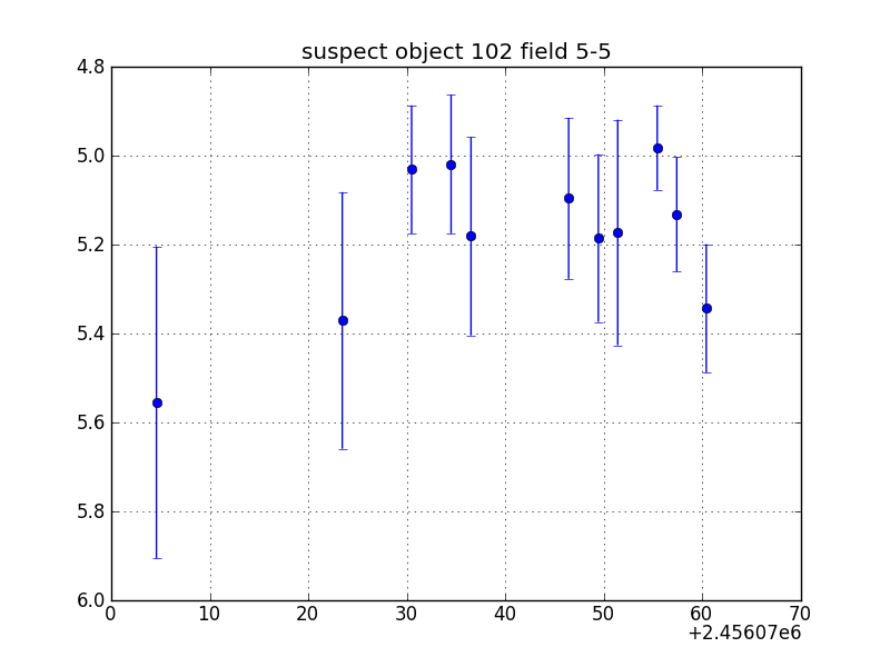 no plot available, curve is too noisy